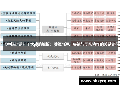 《中场对话》十大战略解析：引领沟通、决策与团队协作的关键路径