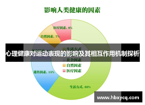 心理健康对运动表现的影响及其相互作用机制探析