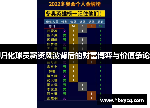 归化球员薪资风波背后的财富博弈与价值争论