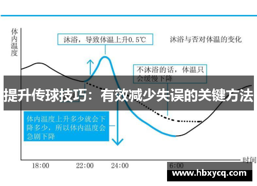 提升传球技巧：有效减少失误的关键方法