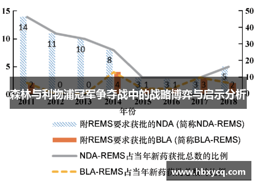 森林与利物浦冠军争夺战中的战略博弈与启示分析