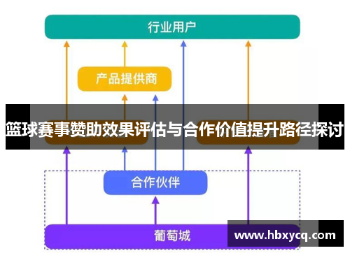 篮球赛事赞助效果评估与合作价值提升路径探讨