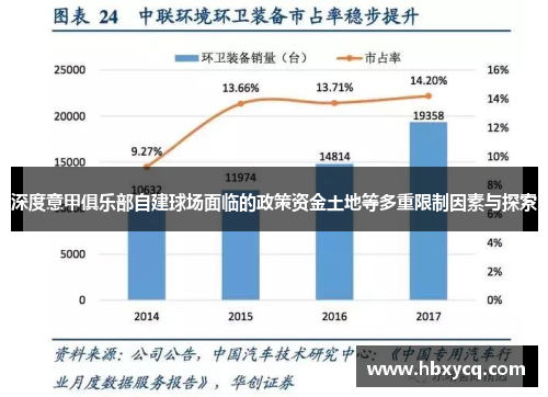 深度意甲俱乐部自建球场面临的政策资金土地等多重限制因素与探索