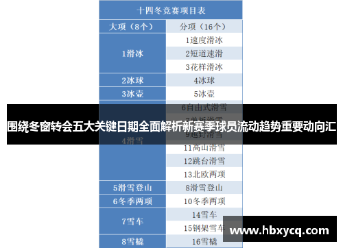 围绕冬窗转会五大关键日期全面解析新赛季球员流动趋势重要动向汇