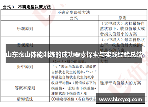 山东泰山体能训练的成功要素探索与实践经验总结