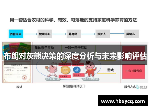 布朗对灰熊决策的深度分析与未来影响评估