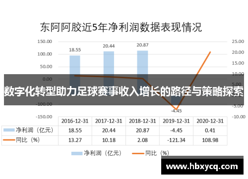 数字化转型助力足球赛事收入增长的路径与策略探索